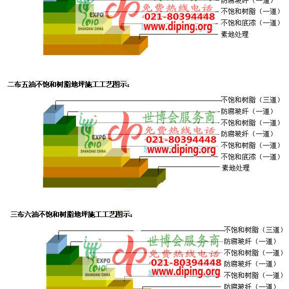 凉山不饱和树脂地坪，不饱和树脂防腐地坪,防腐蚀地坪施工厂家产品图2