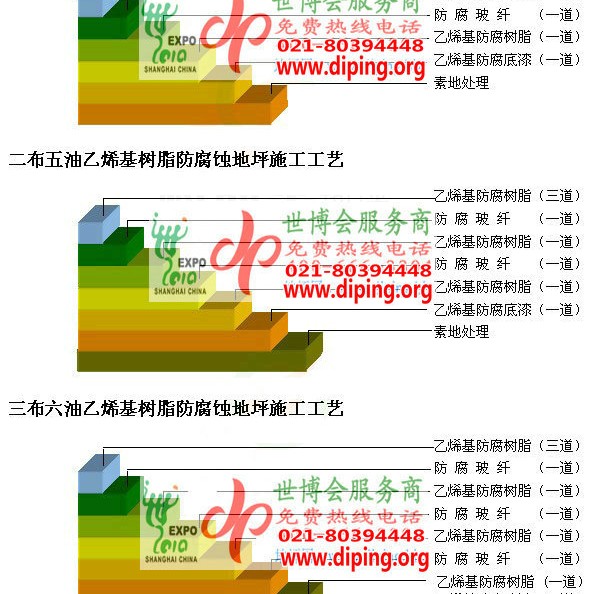 凉山乙烯基防腐蚀地坪,乙烯基酯地坪,乙烯基酯防腐蚀地坪,乙烯基重防腐蚀地坪,乙烯基重防腐地坪,乙烯基重防腐自流平地坪产品图2